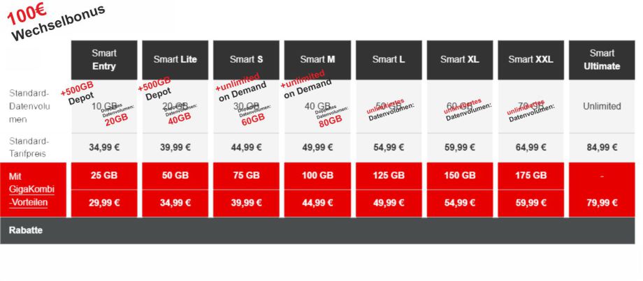 Vodafone Stuttgart Vaihingen