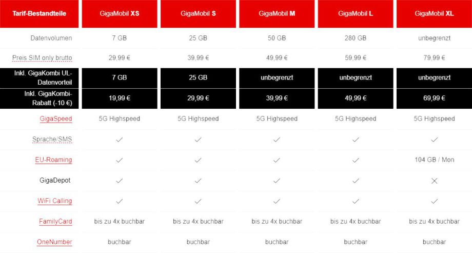 Vodafone Stuttgart Vaihingen