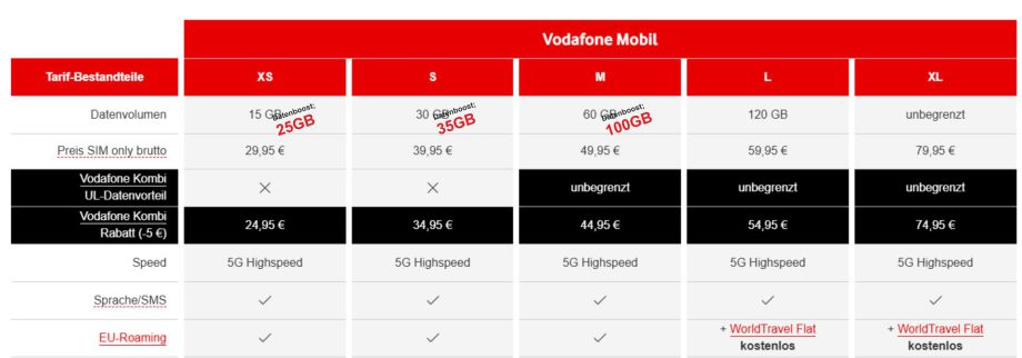 Vodafone Stuttgart Vaihingen