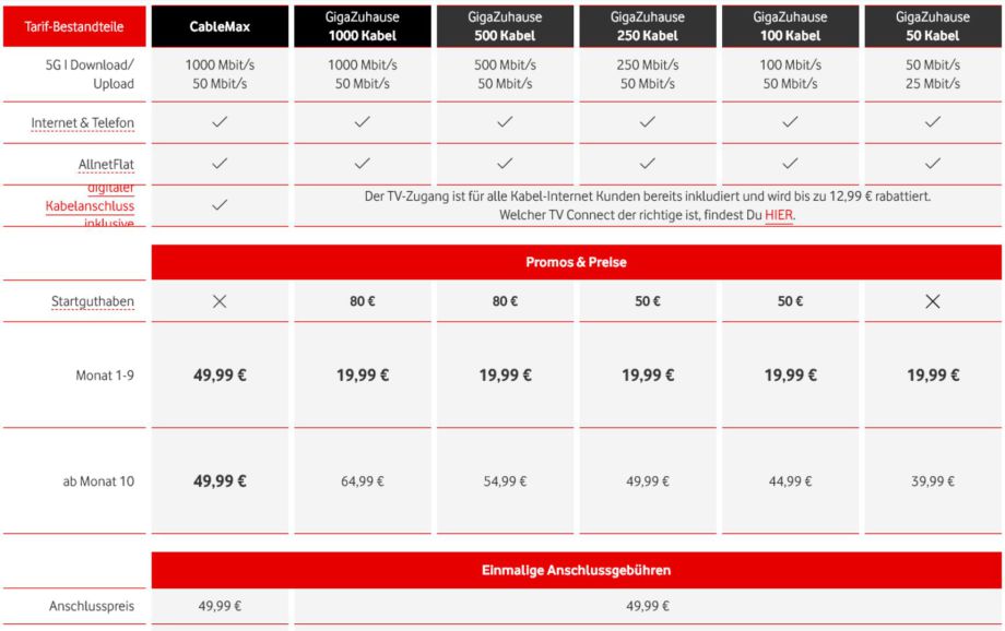 Kabel Internet Stuttgart